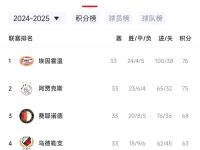 IM电竞注册-阿贾克斯豪取连胜，强势晋级