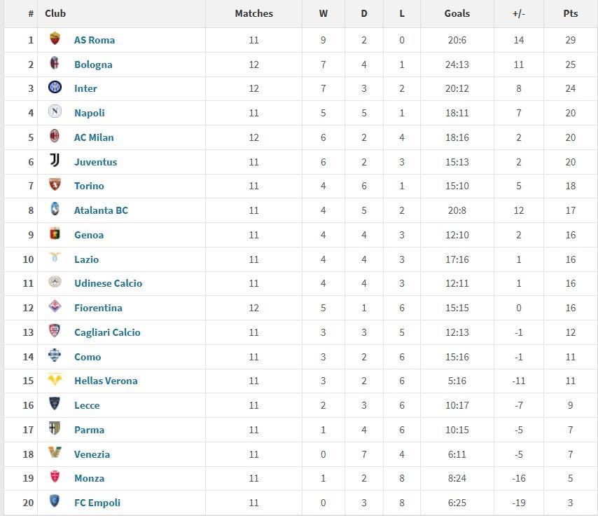 意甲热门球队争夺积分榜冠军宝座