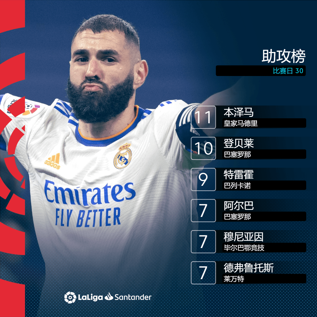 皇家社会后卫补时绝杀，奇迹逆袭的简单介绍