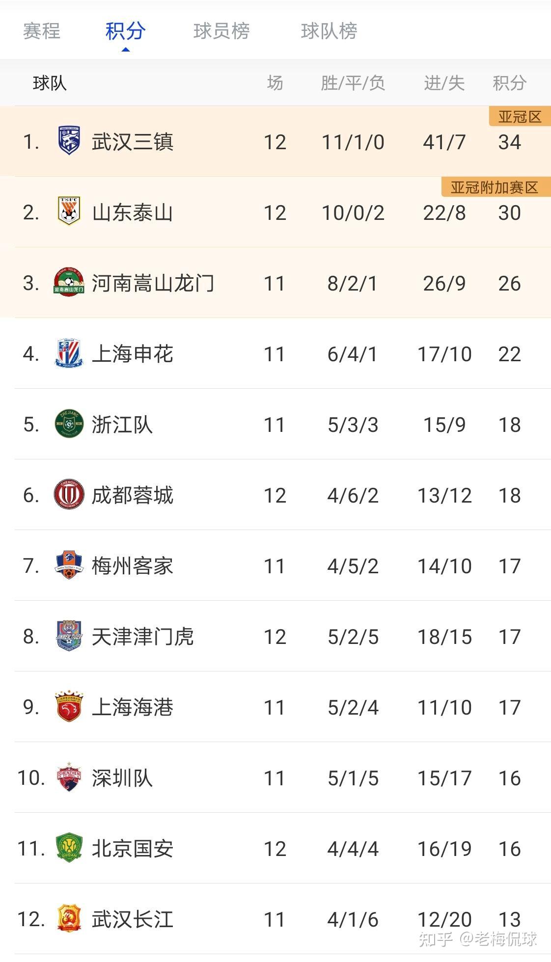 包含澳洲篮球职业联赛成绩出炉,豪门球队领跑积分榜的词条 包含澳洲篮球职业联赛成绩出炉,豪门球队领跑积分榜的词条