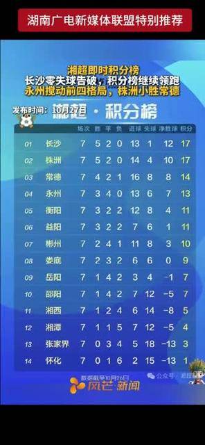 包含澳洲篮球职业联赛成绩出炉,豪门球队领跑积分榜的词条 包含澳洲篮球职业联赛成绩出炉,豪门球队领跑积分榜的词条