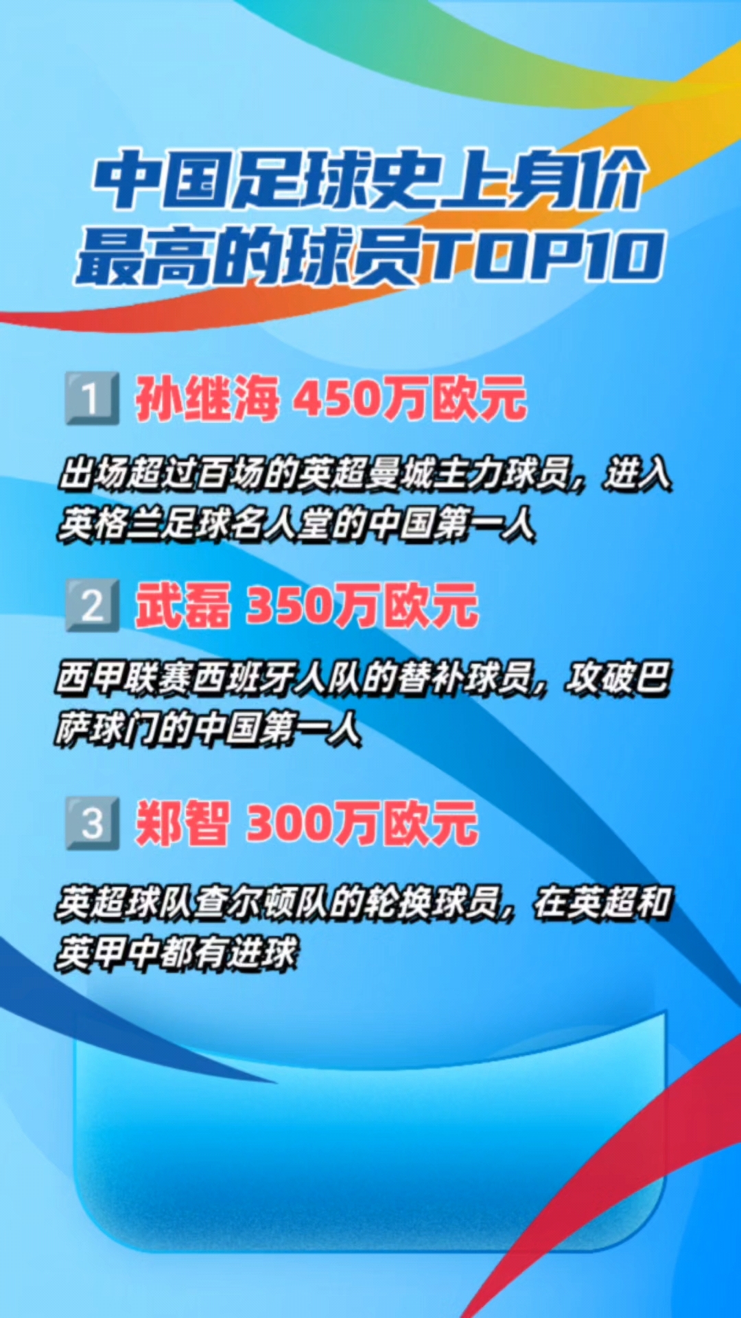 国内足球联赛的最新名将表现评选结果 国内足球联赛的最新名将表现评选结果