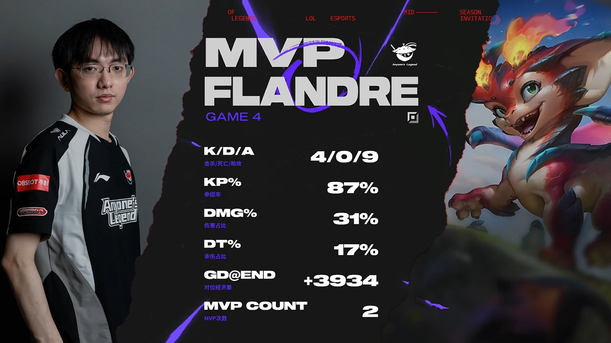 TL力克GEN，Meiko2统治全场的简单介绍